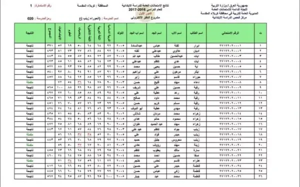 الاستعلام عن نتائج التقاعد النسبي 2023 في جميع ولايات الجزائر