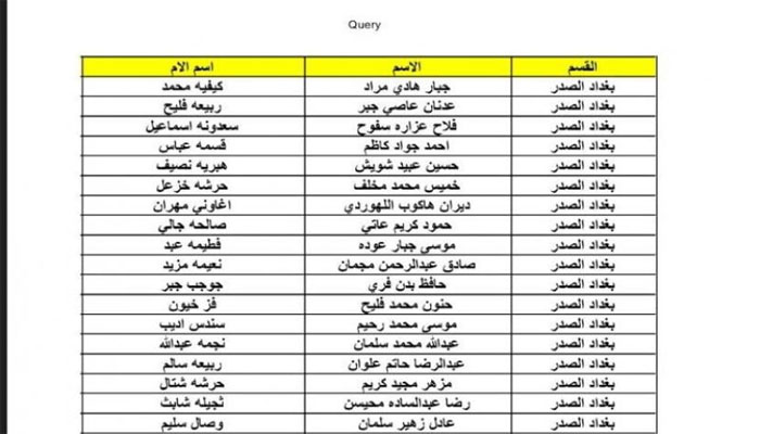 استعلم الان spa.gov.iq اسماء الرعاية الاجتماعية الوجبة التاسعة 2023 منصة مظلتي اسماء المشمولين من وزارة العمل