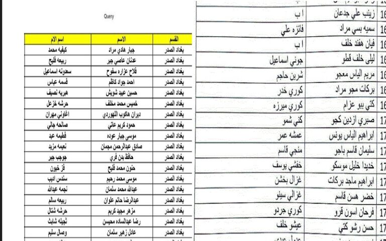 تحميل pdf كشوفات أسماء المشمولين في الرعاية الاجتماعية العراق 2023 عبر منصة مظلتي