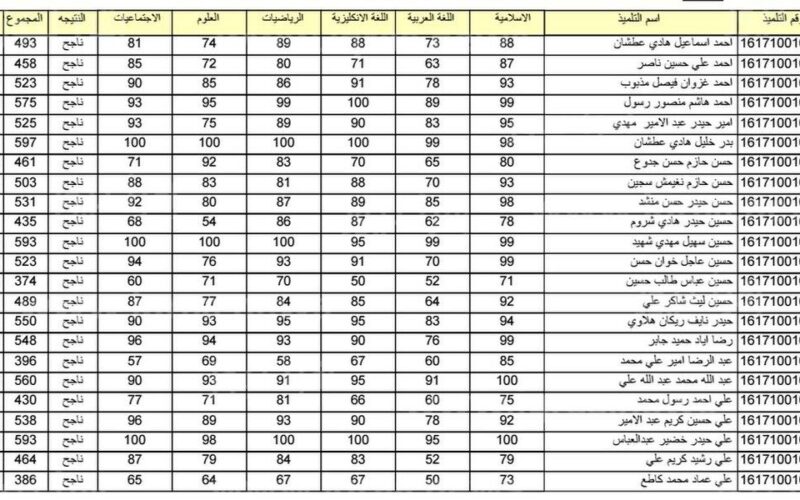 رابط epedu.gov.iq نتائج السادس الابتدائي التمهيدي 2023 العراق عبر موقع ملازمنا ووزارة التربية العراقية