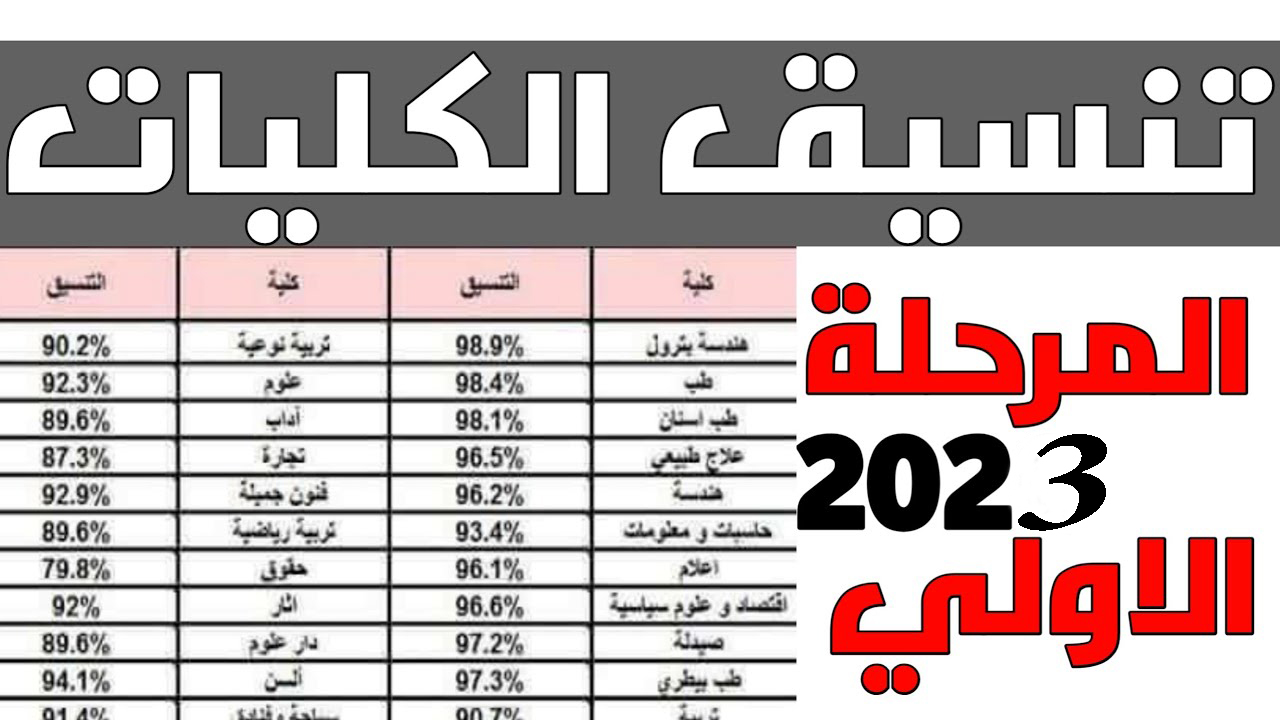 “تسجيل الرغبات المرحلة الاولى” تنسيق الكليات المرحلة الاولي 2023/2024 لطلاب الثانوية العامة عبر tansik.digital.gov.eg