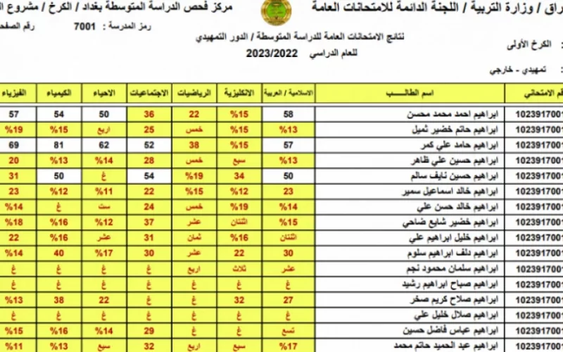 استخراج نتائج الثالث متوسط العراق 2023 عبر موقع وزارة التربية والتعليم العراقية