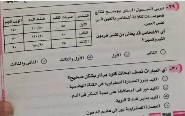 جروب التليجرام السري.. تسريب امتحان الاحياء للثانوية العامة 2023