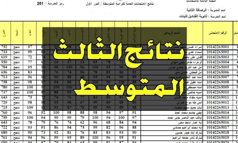 نتيجة الثالث متوسط العراق 2023 الدور الاول جميع المحافظات 