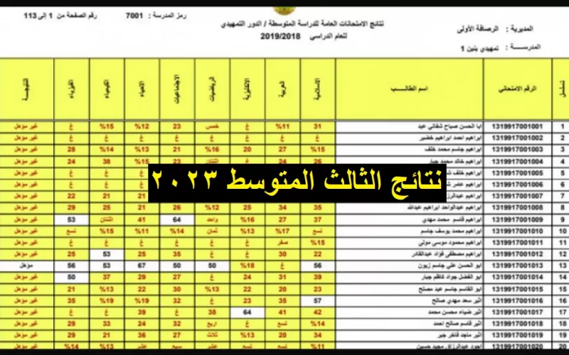 استخرج الان.. نتائج الثالث المتوسط 2023 الدور الأول موقع نتائجنا results.mlazemna.com عبر موقع وزارة التربية العراقية