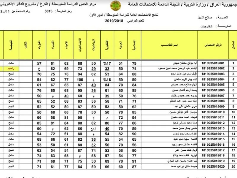 نتائجنا.. نتائج الثالث متوسط 2023 الدور اول pdf عبر موقع وزارة التربية العراقية epedu.gov.iq كل المحافظات