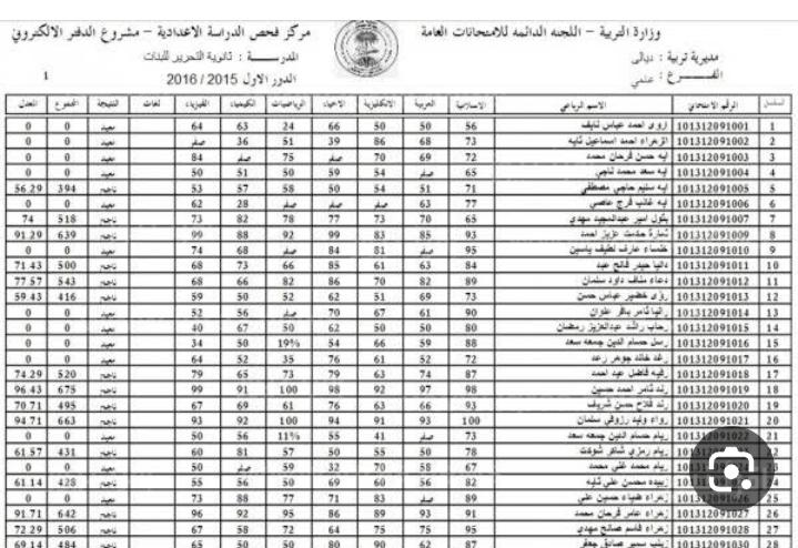 “وزارة التهذيب الوطني” توضح بشكل نهائي عن موعد صدور نتائج الكونكور في موريتانيا 2023 www.mauribac.com يمكنك الاستعلام عنها وقت ظهورها فورا