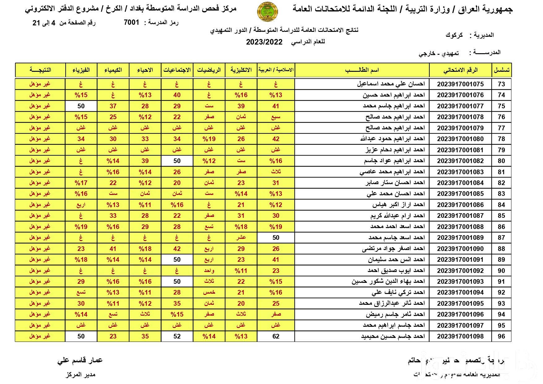 “صـدرت هسـه” نتائج السادس الاعدادي احيائي وتطبيقي 2023 الدور الثالث بالاسم عبر موقع نتائجنا