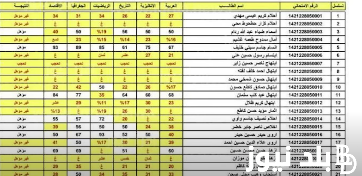 متى موعد نتائج السادس الاعدادي 2023 الدور الثالث وخطوات الاستعلام عبر موقع نتائجنا