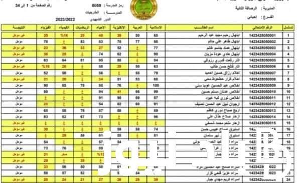 اعتراضات نتائج السادس الاعدادي 2023 الدور الثالث بالعراق pdf عموم المحافظات