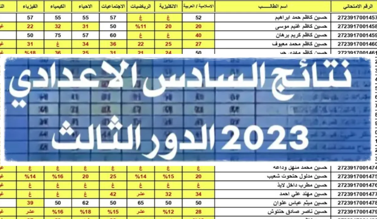 موعد نتائج السادس الاعدادي 2023 الدور الثالث موقع نتائجنا ورابط الاستعلام بالرقم الامتحاني