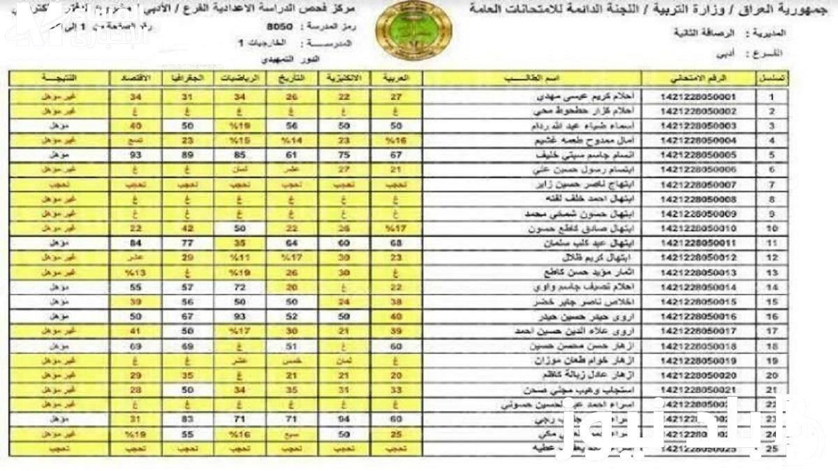 “برابـط سـريع” تقديم اعتراضات السادس الاعدادي 2023 الدور الثالث بالعراق عبر موقع وزارة التربية العراقية epedu.gov.iq