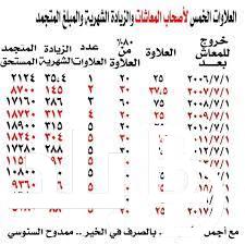 “فرحة لأصحاب المعاشات” جدول المستفيدين من العلاوات الخمسة 2023