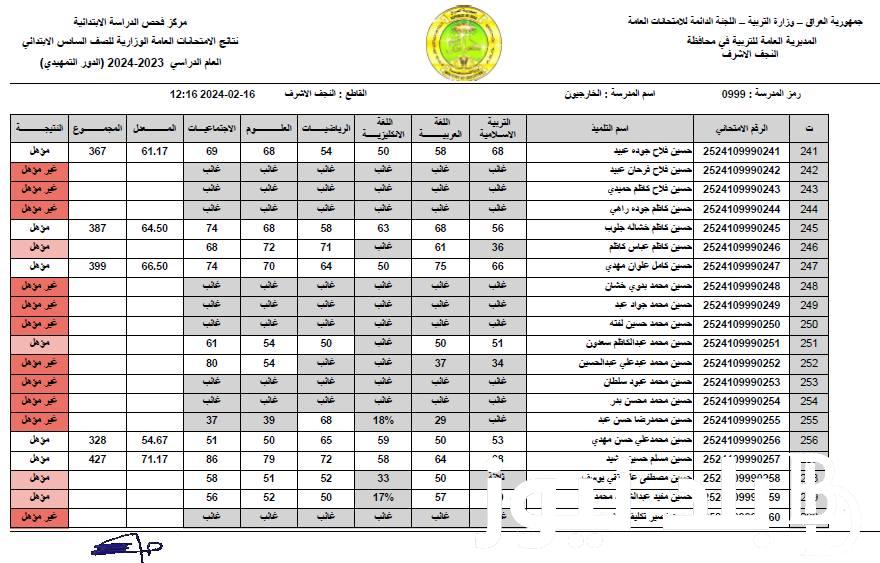 الآن “مُتاحة pdf” نتائج السادس الابتدائي التمهيدي 2024 اربيل بالرقم الأمتحاني عبر موقع نتائجنا nataegna