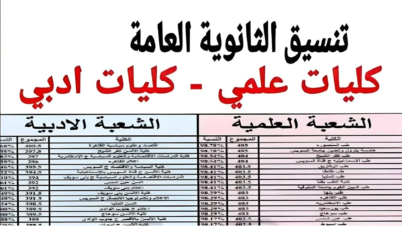 نتيجه تنسيق المرحله الثانيه علمي علوم من خلال الموقع الرسمي للتنسيق الالكتروني 2024